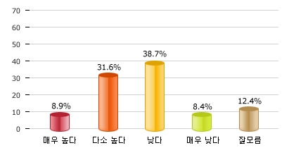 한반도 전쟁가능성