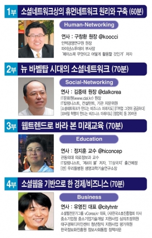 강연주제 및 순서