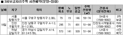 11월 4주 분양…전국 5,200여 가구 공급