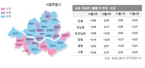 재건축 뚜렷한 회복세…서울 재건축 오름세 4주째