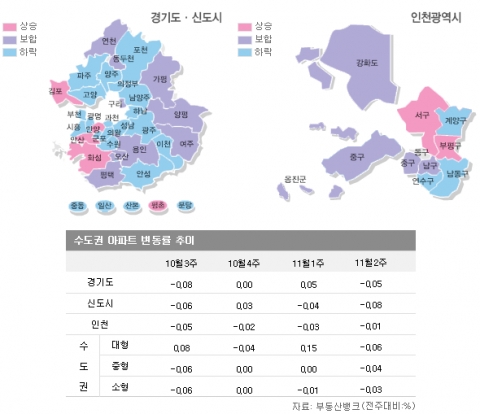 재건축 뚜렷한 회복세…서울 재건축 오름세 4주째