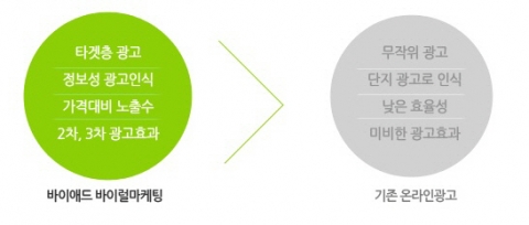 설득의 기술, 체험단을 잡아라…100번의 노출보다 무서운 블로거 리뷰