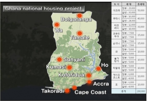 가나 국민주택건설 시행도시 및 도시별 계획 세대수