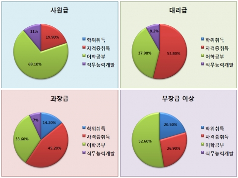콘잡 설문조사 결과