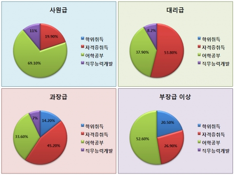 콘잡 설문조사 결과