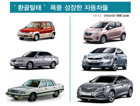 해리포터 만큼 ‘폭풍성장’한 자동차들, 몰라보겠네