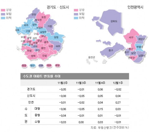 12월 1주 매매시황…급매만 치고 빠져