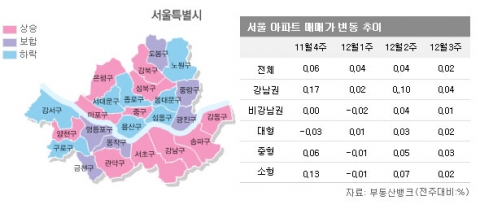 12월 3주 호가 올랐는데 ‘통큰 아파트’만 찾는 시장