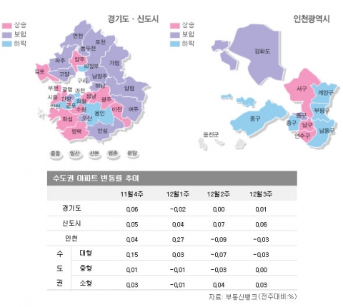 12월 3주 호가 올랐는데 ‘통큰 아파트’만 찾는 시장