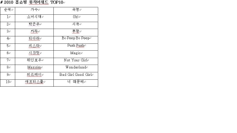 2010년 GS샵 뮤직어워드 TOP 10