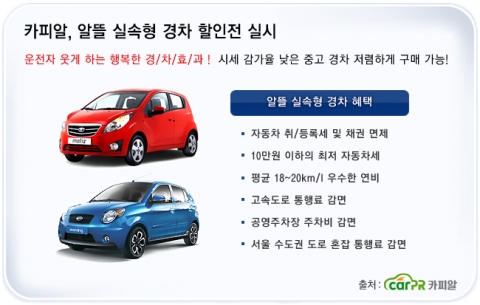 경차혜택 효과 톡톡히…운전자 웃게하는 카피알 ‘실속형 경차 할인전’ 실시