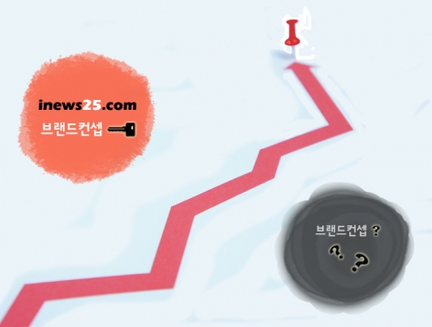 브랜드컨셉이미지