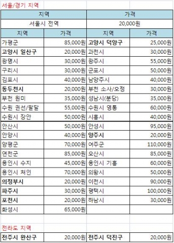 인서프 출장비 구성