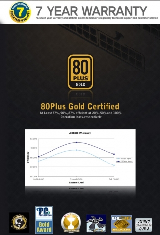각종 어워드 수상 내역과 80플러스 인증