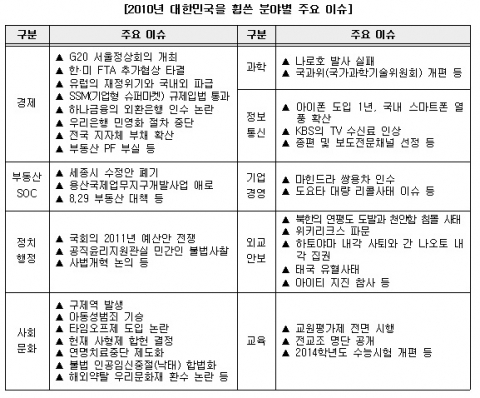 아젠다넷, 올 상반기 면접전형 출제될 만한 시사 문제 선별