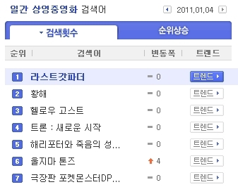 ‘라스트 갓파더’ 전국에 퍼진 ‘영구 바이러스’, 온라인·SNS 점령
