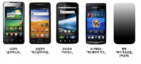 SK텔레콤, ‘차세대 스마트폰 시대’ 포문 연다