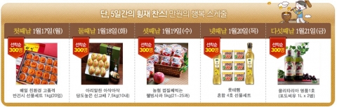 롯데닷컴 설 맞이 ‘만원의 행복’ 이벤트 진행