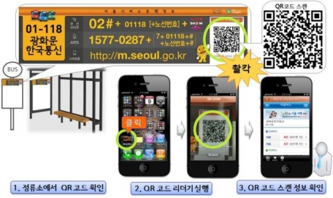서울시 모든 버스정류소(6,300여곳)에 QR(Quick Response)코드 부착 완료