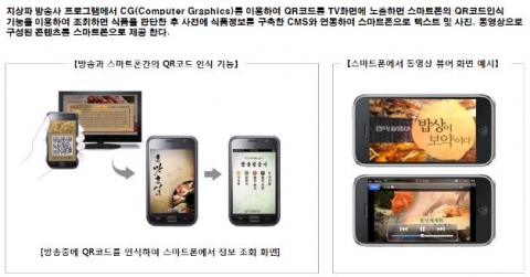 한국식품연구원의 전문식품정보를 제공하는 QR코드