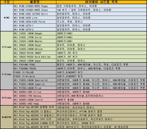 엔씨디지텍, MSI노트북 2011년 ‘아카데미 페스티벌’ 실시