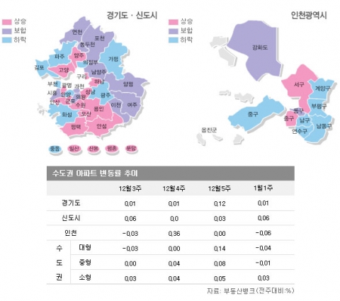 1월 1주 매매시황…급매 소진 후 추격매수 없이 호가만 상승 중
