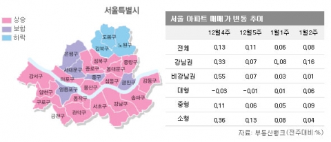 1월 2주 매매시황…전국 아파트값 13주 연속 ‘상승’