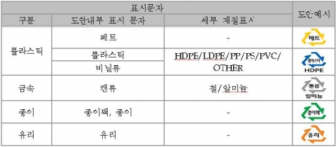 분리배출표시 변경 도안 예시