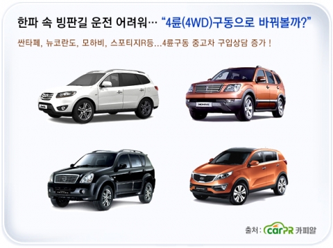 전국 한파에 4륜구동 반짝 인기…카피알, ‘4륜(4WD)구동 특가 할인전’ 연장 실시