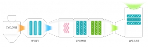 하코포토존 구성도
