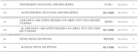 육아관련 상담 게시판 캡쳐 이미지