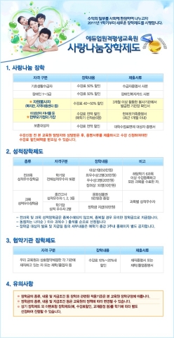 사랑나눔장학제도