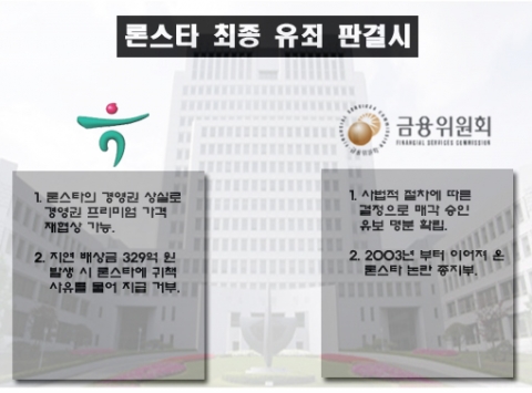하나금융이 론스타에게 매각지연배상금 지급해야 할 이유 없다