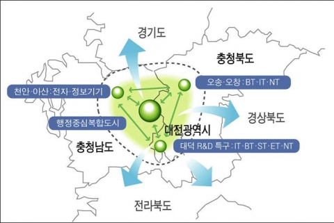 <세종시를 중심으로 한 국제과학비즈니스벨트 구상도>