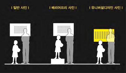 유니버설 사인디자인 예시