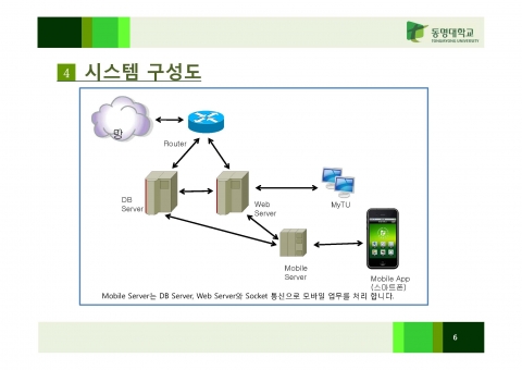 동명대학교 스마트행정1