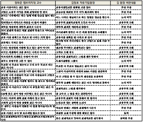 장하준 vs 김정호. 23가지 ‘다른생각 틀린생각