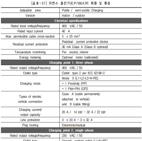 지멘스 충전기 CP700A
