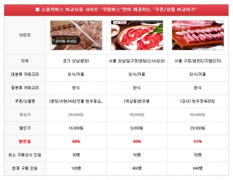 쿠럼버스 소셜커머스 쿠폰 비교기능