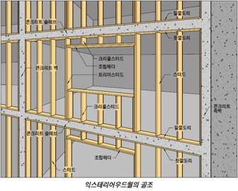 익스테리어 우드월의 골조