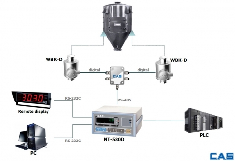 Applications(Hopper scale)