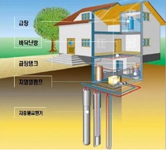 지열 설비
