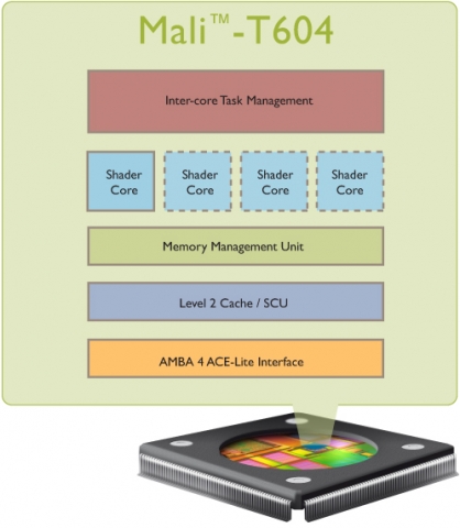 ARM Mali-T604