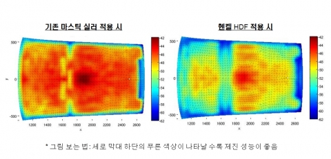 헨켈, 3년 연속 페이스 어워즈(PACE Awards) 수상