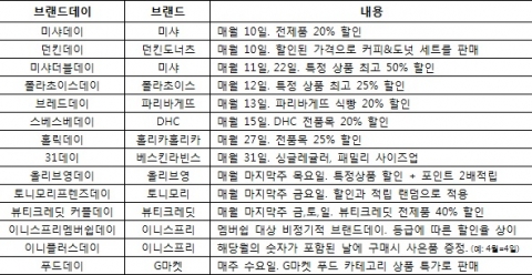다양한 브랜드데이