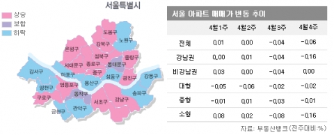 4월 4주 매매시황…서울 2주 연속 하락