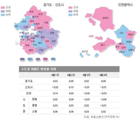 4월 4주 매매시황…서울 2주 연속 하락