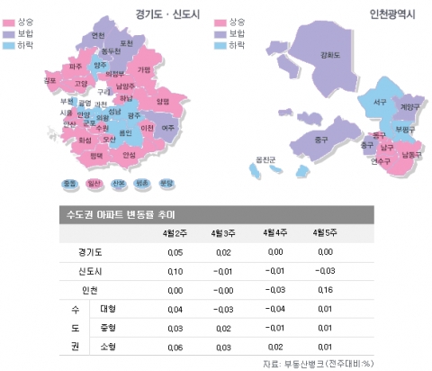 4월 5주 매매시황…서울 집값 4주 연속 떨어져, 아파트 구매 의욕 ‘상실의 시대’ 오나