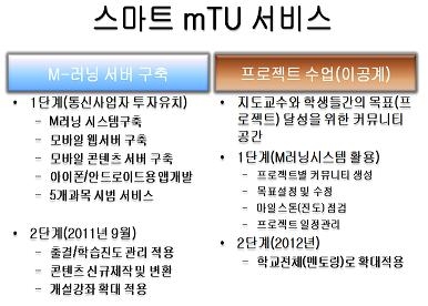 동명대 스마트캠퍼스 서비스개요