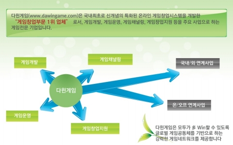 다윈게임의 주요 사업안내